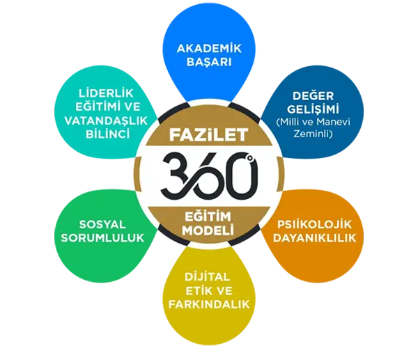 Fazilet 360 Görseli